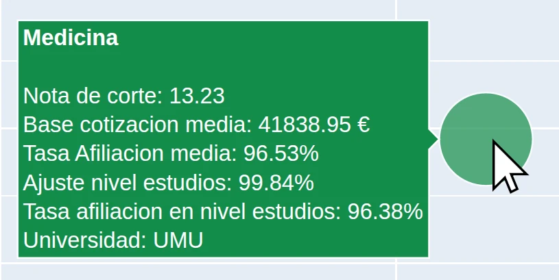 Explicacion de como poner el raton, de proporciona mas informacion