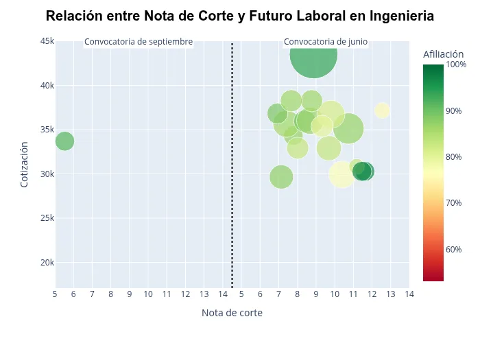 Gráfica de Ingenierías